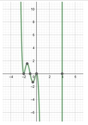 Precalculus Enhanced with Graphing Utilities, Chapter 4.1, Problem 120AYU 