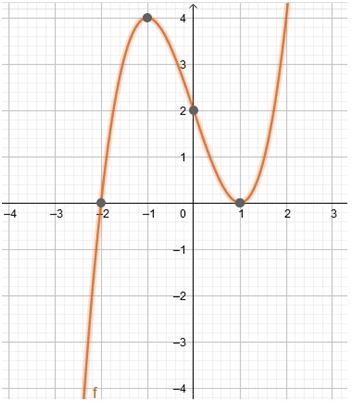 Precalculus Enhanced with Graphing Utilities, Chapter 4.1, Problem 121AYU , additional homework tip  2