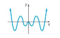 Chapter 4.1, Problem 132DW, The illustration shows the graph of a polynomial function. a. Is the degree of the polynomial even 