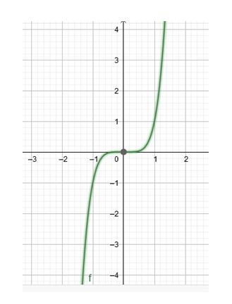 Precalculus Enhanced with Graphing Utilities, Chapter 4.1, Problem 28AYU , additional homework tip  1