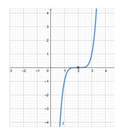 Precalculus Enhanced with Graphing Utilities, Chapter 4.1, Problem 28AYU , additional homework tip  2