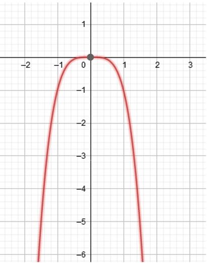 Precalculus Enhanced with Graphing Utilities, Chapter 4.1, Problem 34AYU , additional homework tip  2