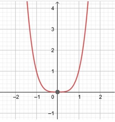 Precalculus Enhanced with Graphing Utilities, Chapter 4.1, Problem 34AYU , additional homework tip  1