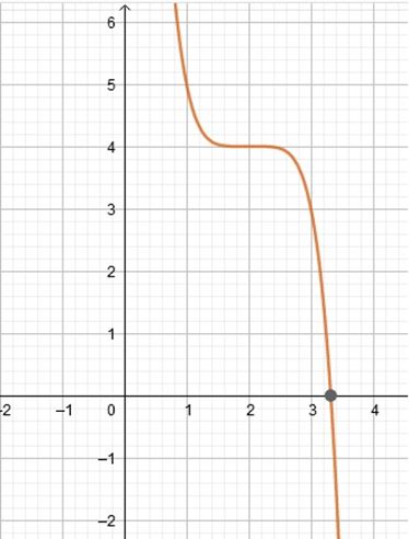 Precalculus Enhanced with Graphing Utilities, Chapter 4.1, Problem 39AYU , additional homework tip  3