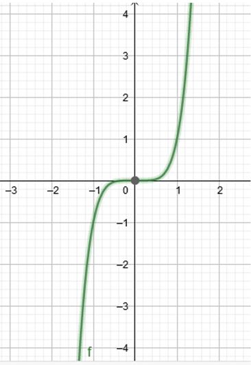 Precalculus Enhanced with Graphing Utilities, Chapter 4.1, Problem 39AYU , additional homework tip  1