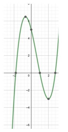 Precalculus Enhanced with Graphing Utilities, Chapter 4.1, Problem 4AYU 