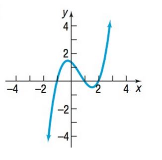 Precalculus Enhanced with Graphing Utilities, Chapter 4.1, Problem 61AYU 