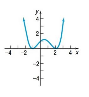 Precalculus Enhanced with Graphing Utilities, Chapter 4.1, Problem 62AYU 