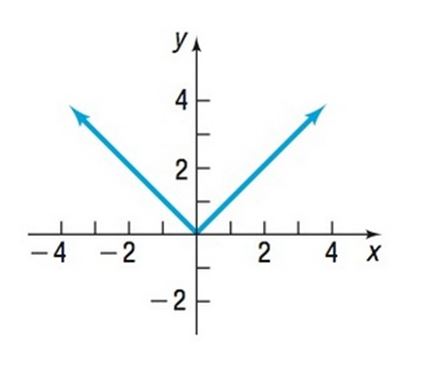 Precalculus Enhanced with Graphing Utilities, Chapter 4.1, Problem 64AYU 