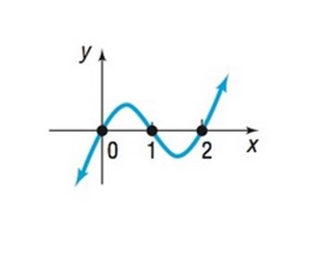 Precalculus Enhanced with Graphing Utilities, Chapter 4.1, Problem 65AYU 