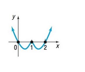 Precalculus Enhanced with Graphing Utilities, Chapter 4.1, Problem 66AYU 