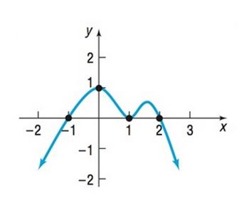 Precalculus Enhanced with Graphing Utilities, Chapter 4.1, Problem 67AYU 