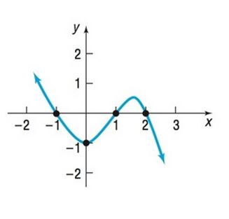 Precalculus Enhanced with Graphing Utilities, Chapter 4.1, Problem 68AYU 