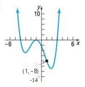 Chapter 4.1, Problem 69AYU, In Problems 77-80, write a polynomial function whose graph is shown (use the smallest degree 