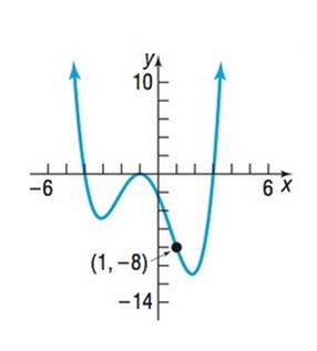 Precalculus Enhanced with Graphing Utilities, Chapter 4.1, Problem 69AYU 