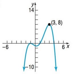 Chapter 4.1, Problem 70AYU, In Problems 77-80, write a polynomial function whose graph is shown (use the smallest degree 
