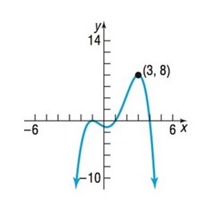 Precalculus Enhanced with Graphing Utilities, Chapter 4.1, Problem 70AYU 