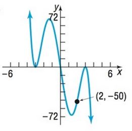 Chapter 4.1, Problem 71AYU, In Problems 77-80, write a polynomial function whose graph is shown (use the smallest degree 