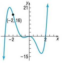 Chapter 4.1, Problem 72AYU, In Problems 77-80, write a polynomial function whose graph is shown (use the smallest degree 