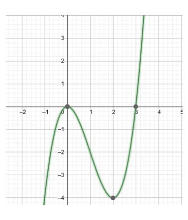 Precalculus Enhanced with Graphing Utilities, Chapter 4.1, Problem 73AYU 