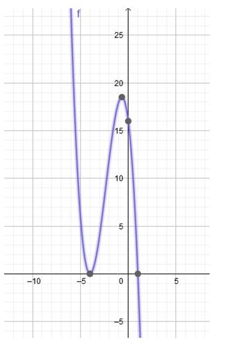 Precalculus Enhanced with Graphing Utilities, Chapter 4.1, Problem 75AYU 