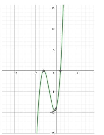 Precalculus Enhanced with Graphing Utilities, Chapter 4.1, Problem 76AYU 