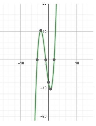 Precalculus Enhanced with Graphing Utilities, Chapter 4.1, Problem 79AYU 