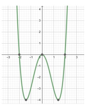 Precalculus Enhanced with Graphing Utilities, Chapter 4.1, Problem 81AYU 
