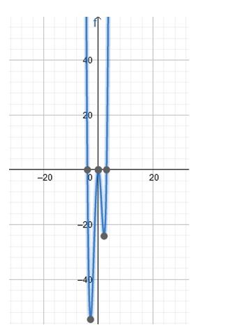 Precalculus Enhanced with Graphing Utilities, Chapter 4.1, Problem 82AYU 