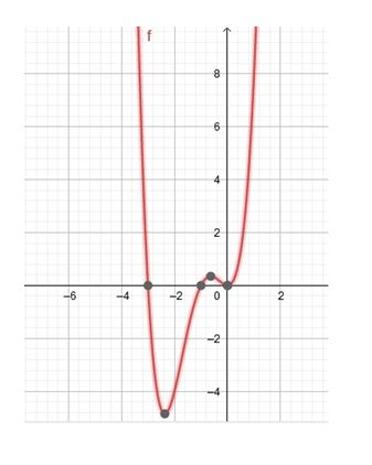 Precalculus Enhanced with Graphing Utilities, Chapter 4.1, Problem 85AYU 