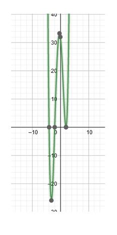 Precalculus Enhanced with Graphing Utilities, Chapter 4.1, Problem 88AYU 