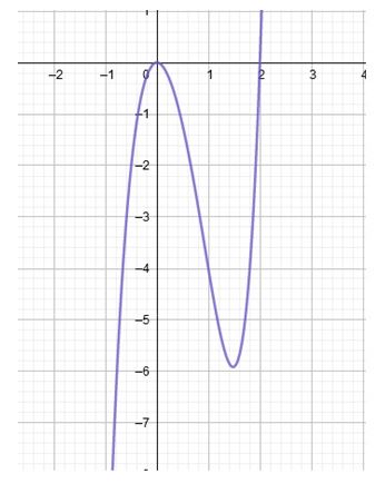Precalculus Enhanced with Graphing Utilities, Chapter 4.1, Problem 89AYU 