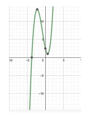 Precalculus Enhanced with Graphing Utilities, Chapter 4.1, Problem 91AYU 