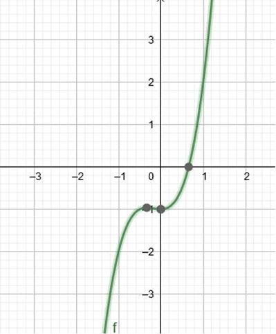 Precalculus Enhanced with Graphing Utilities, Chapter 4.2, Problem 33AYU 