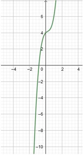 Precalculus Enhanced with Graphing Utilities, Chapter 4.2, Problem 34AYU 
