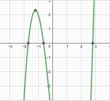 Precalculus Enhanced with Graphing Utilities, Chapter 4.2, Problem 36AYU 