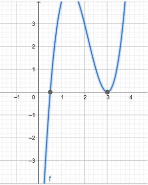 Precalculus Enhanced with Graphing Utilities, Chapter 4.2, Problem 41AYU 