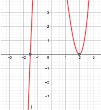 Precalculus Enhanced with Graphing Utilities, Chapter 4.2, Problem 42AYU 