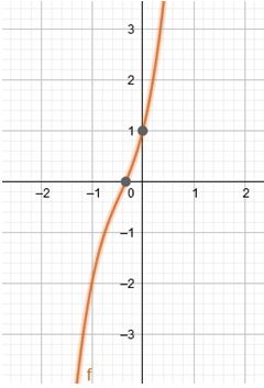 Precalculus Enhanced with Graphing Utilities, Chapter 4.2, Problem 43AYU 