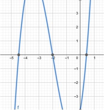 Precalculus Enhanced with Graphing Utilities, Chapter 4.2, Problem 46AYU 