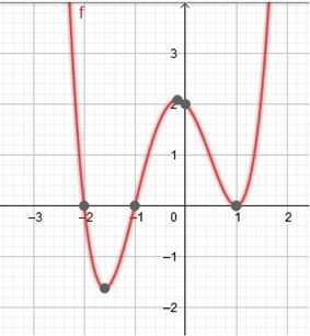 Precalculus Enhanced with Graphing Utilities, Chapter 4.2, Problem 47AYU 