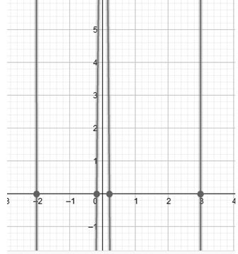 Precalculus Enhanced with Graphing Utilities, Chapter 4.2, Problem 50AYU 
