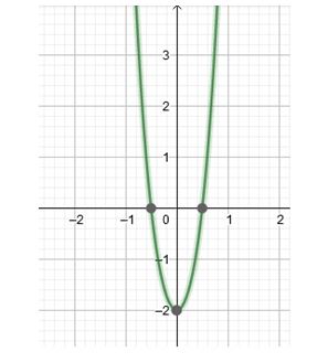 Precalculus Enhanced with Graphing Utilities, Chapter 4.2, Problem 53AYU 