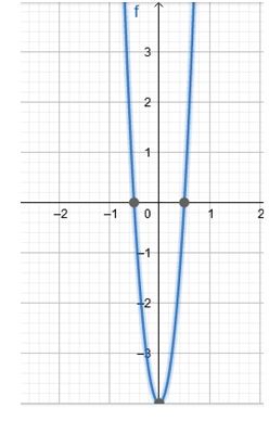 Precalculus Enhanced with Graphing Utilities, Chapter 4.2, Problem 54AYU 