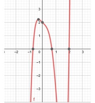 Precalculus Enhanced with Graphing Utilities, Chapter 4.2, Problem 55AYU 