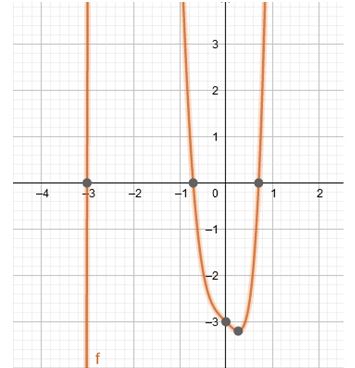 Precalculus Enhanced with Graphing Utilities, Chapter 4.2, Problem 56AYU 