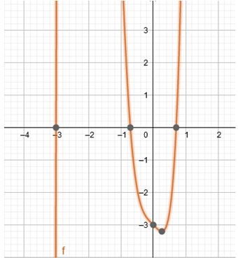 Precalculus Enhanced with Graphing Utilities, Chapter 4.2, Problem 57AYU 
