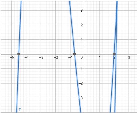 Precalculus Enhanced with Graphing Utilities, Chapter 4.2, Problem 58AYU 