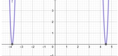 Precalculus Enhanced with Graphing Utilities, Chapter 4.2, Problem 59AYU 