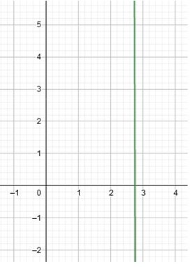 Precalculus Enhanced with Graphing Utilities, Chapter 4.2, Problem 62AYU 
